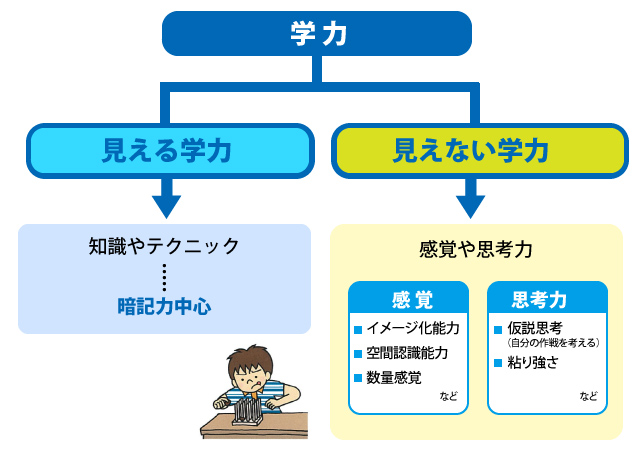 パズル道場解説図