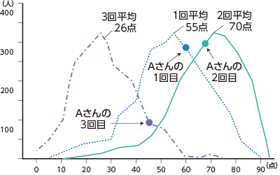 偏差値とは何か 21 Eisu